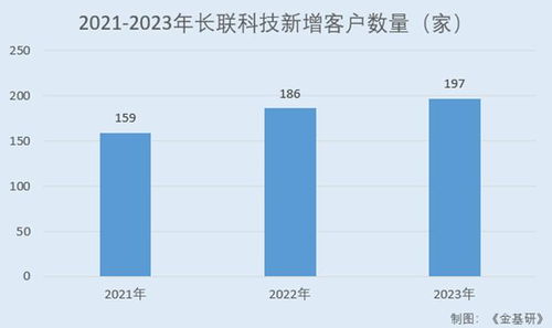 長聯科技 水性印花膠漿領域的領跑者與全球合作伙伴