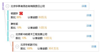 探索北京華亭商務(wù)咨詢(xún)有限責(zé)任公司的商務(wù)咨詢(xún)價(jià)值