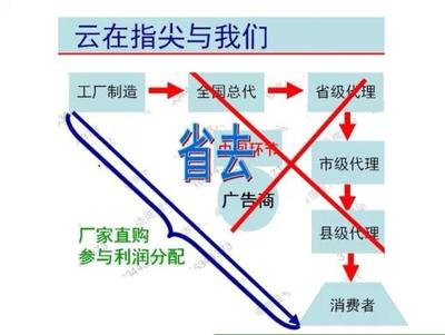 新手也能上手 利用電子商務(wù)輕松起步的實(shí)用指南